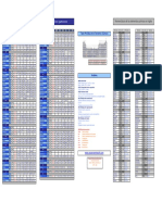 Tabla de Propiedades Físicas de Los Elementos Químicos