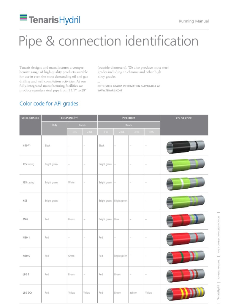 Tenaris Pipe & Connection Identification | PDF | Blue | Pipe (Fluid ...