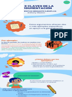 Las Claves de La Argumentación - Infografía