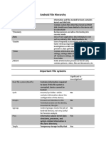 Android-File-Hierarchy