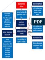 Mapa Conceptual Administración