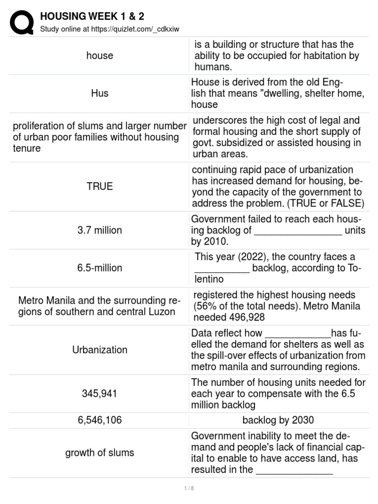Housing Crisis and Urbanization Issues | PDF | Prices | Supply And Demand