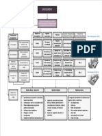 Mapa Conceptual #5 - Grupo C2