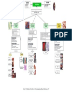 Mapa Conceptual #3 - Grupo C2