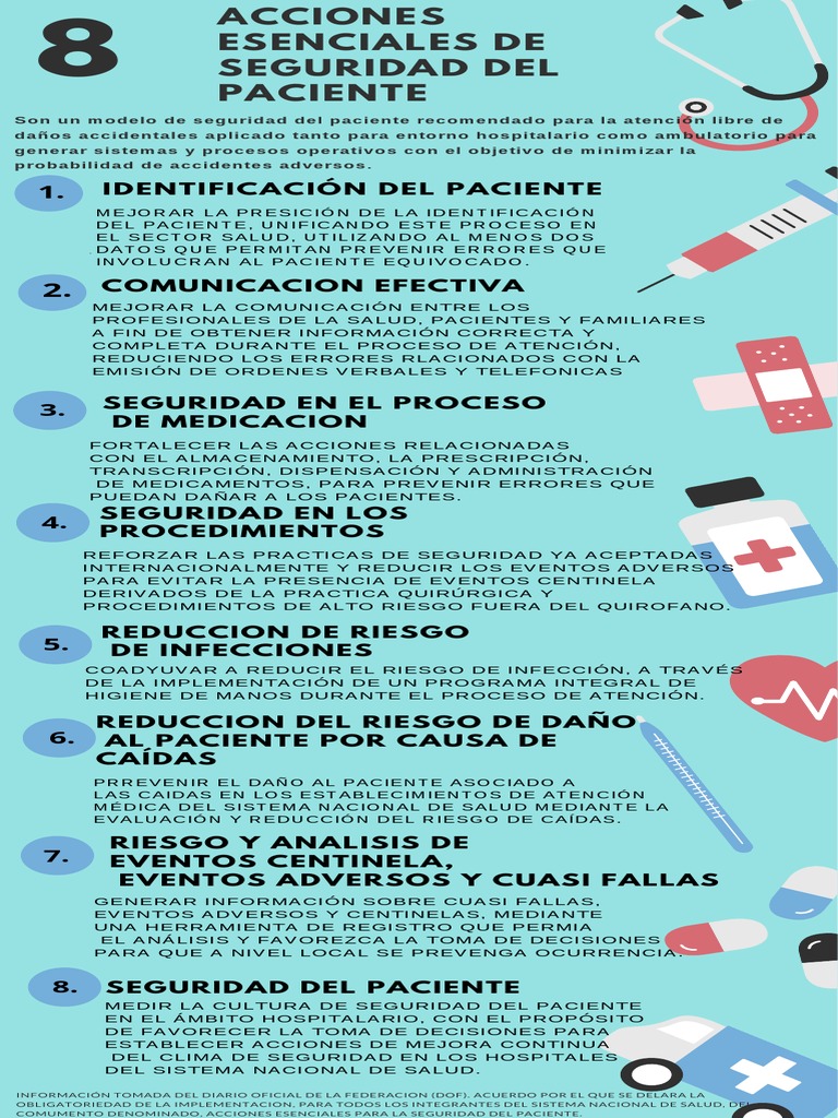 Acciones Esenciales de Seguridad Del Paciente | PDF