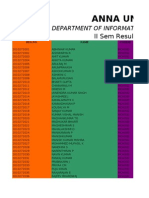 Anna University, Guindy: II Sem Result