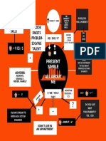 Naranja Formas Simple Creación de Sitio Web Mapa Mental