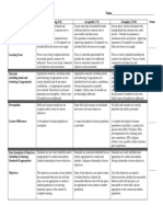 EDUC612 Lesson Plan Rubric