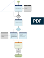 Fluxograma Suprimentos Resumido