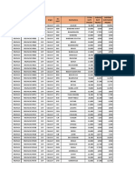 Product Code 3LC Origin Origin 3LC Dest Destinations Total Rate Promo Publish Rate Promo Shipping Surcharge Promo