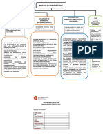 Proceso Cierre 2022