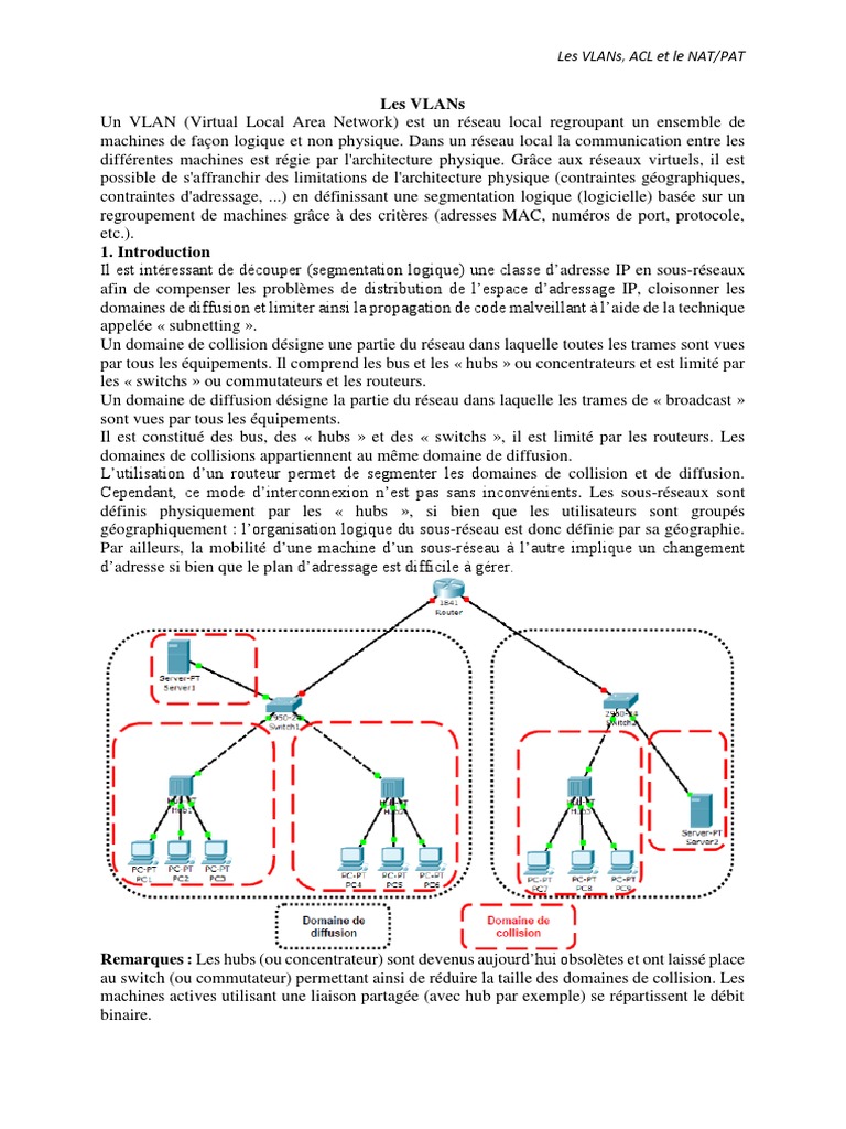 VLAN, NAT et ACL : Concepts Clés | PDF | Télécommunications | Standards ...