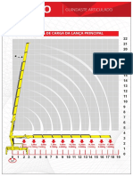 Gráfico de Carga - Guincho Hincol 