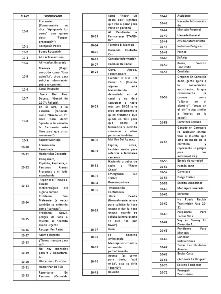 Tabla de Claves CB PDF