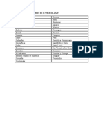 Lista de Países Miembros de La OEA en 2020