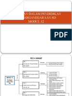 Pembelajaran PKN Di SD Modul 12