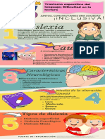 Infografia de T. D. A. Dislexia