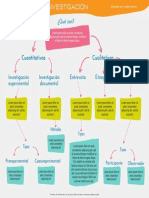 Mapa Conceptual Flechas Naranja Verde Rosa