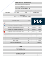 Resultados Elecciones - Municipal Distrital