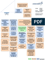 22 08 29 F-16 PSE Org Chart A-B Sched