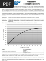 Viscosity Chart