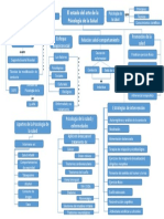 Mapa Conceptual Psicologia de La Salu