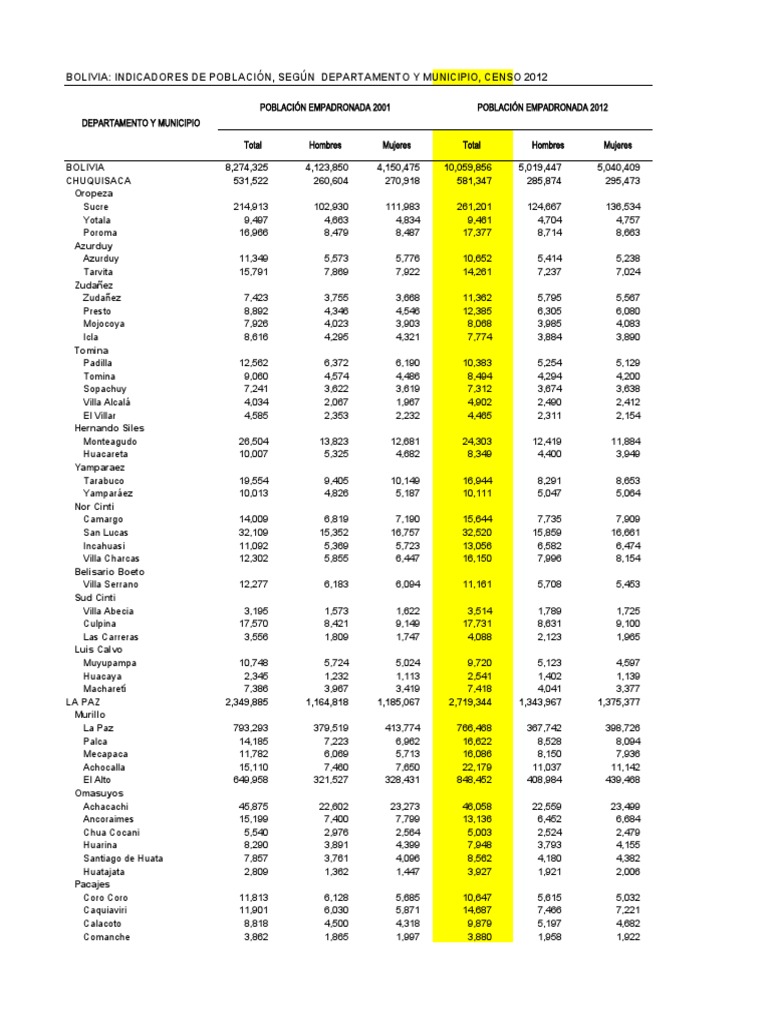 indicadores-municipios-cpv-2012-descargar-gratis-pdf-bolivia