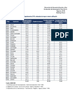 Anexos Desempeno Fiscal 2018