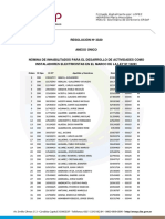 Res.3320-2022 Seguridad EElecxnxjxjxjdjjdndndndn PDF