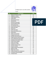 Daftar Nilai Penyisihan KST 6 Matematika Kelas 9