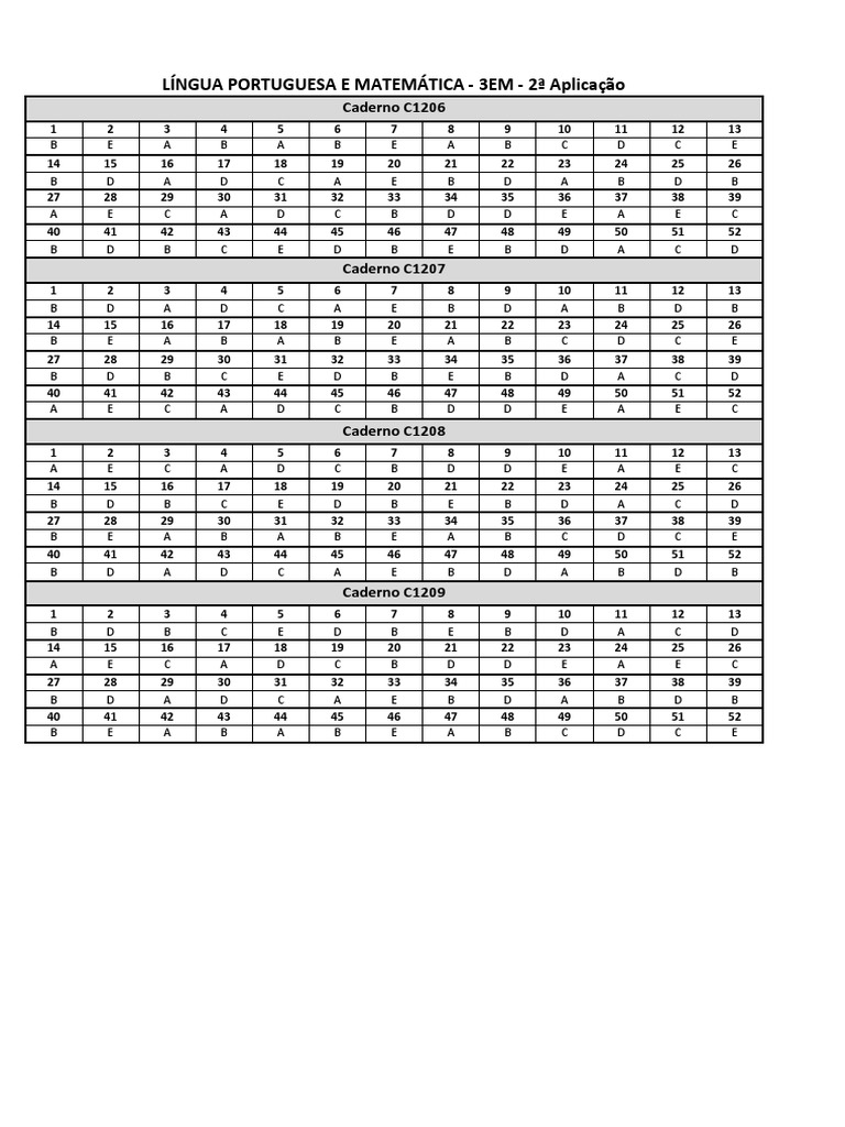 Gabaritos SAEPE Por Caderno 2 Aplicação | PDF