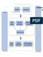 Mapa de Procesos