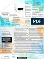 Mapa Conceptual Punto Abstracto