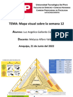 Mapa Comceptual de Teorias