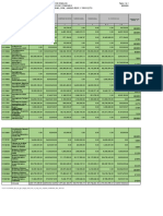 Informe de Ejercicio del Gasto del Estado de Sinaloa 2022