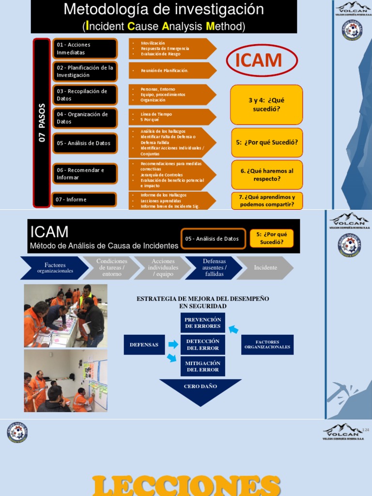 Metodología ICAM para Análisis de Incidentes | PDF | Minería