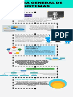 Infografía TEORIA GENERAL DE SISTEMAS