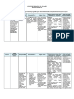 Tugas 1 Analisis Keterkaitan SKL KI KD PPKN VII