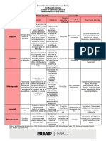 Tabla de Medicamentos