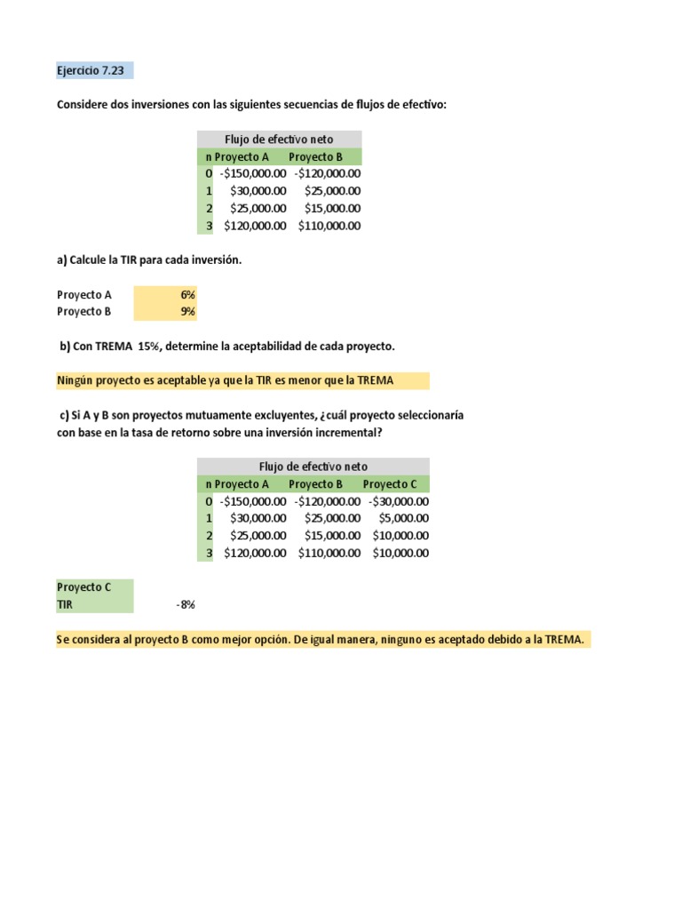 tarea-7-ingenier-a-econ-mica1-pdf-depreciaci-n-ciencias-econ-micas