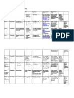 Pembabakan Mata Kuliah Teori Administrasi 1