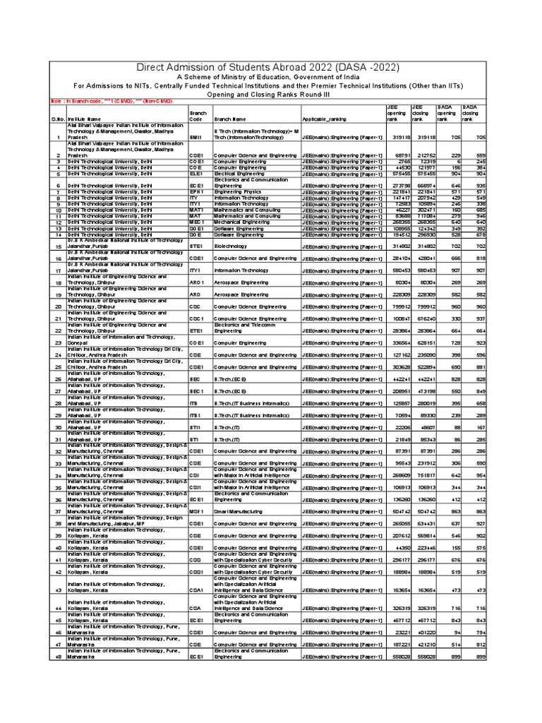 DASA 2022 Opening Closing Rank Round3 New PDF