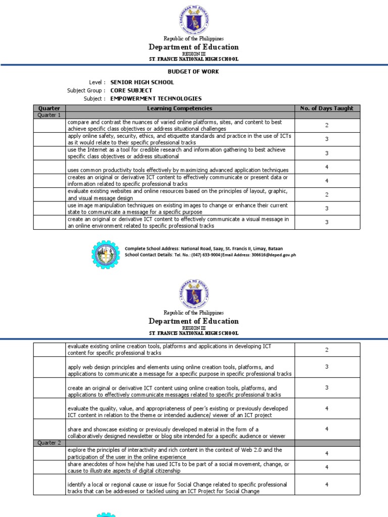 Budget of Work - Empowerment Technologies | PDF | Educational ...