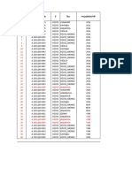 2022 Proje Listesi V3