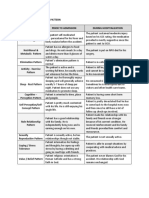 Gordon's functional patterns before and during hospitalization