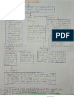 Mapa Conceptual Sobre Fuentes de Financiamiento