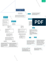 Mapa Conceptual Fuentes de Financiamiento Interna y Externa de Las Empresas