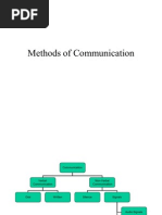 Download Verbal-Non Verbal Communication by jain_arya58 SN61123315 doc pdf