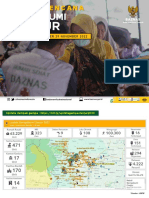 Sitrep #7 Respon Gempa Cianjur