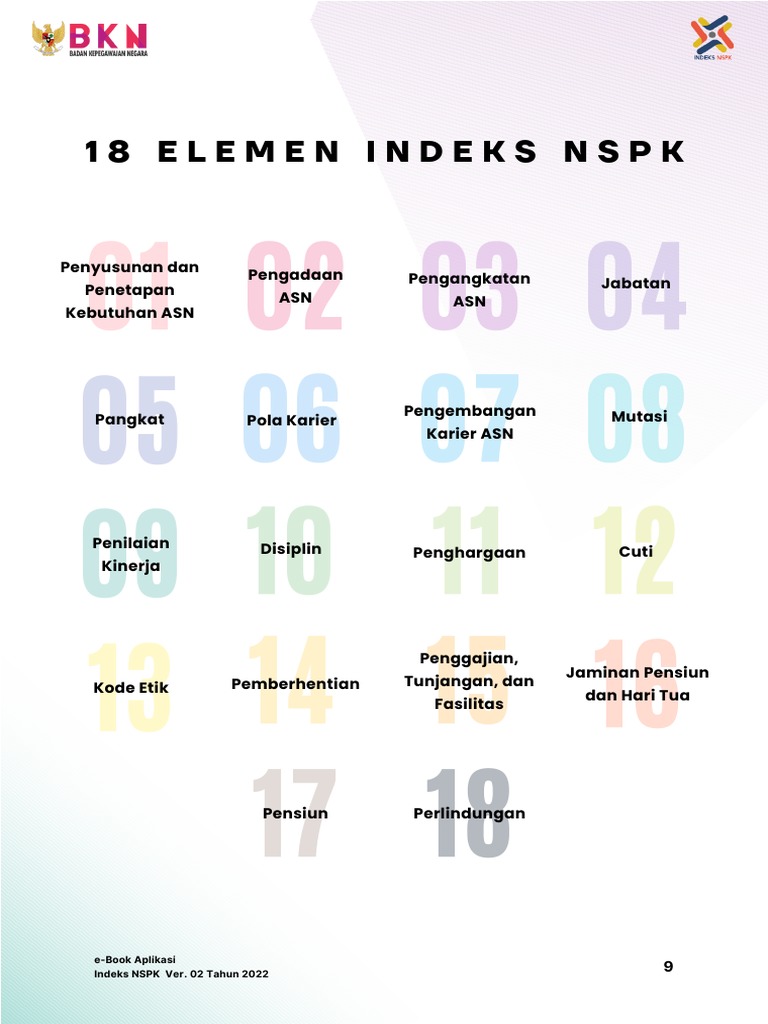 Indeks NSPK dan Pengelolaan ASN | PDF